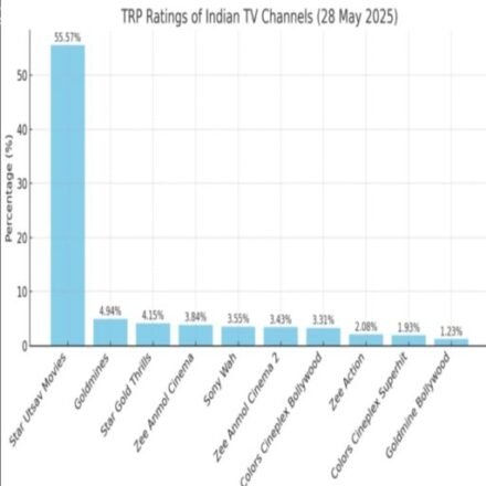 TRP Ratings May 28, 2025 TRP Ratings