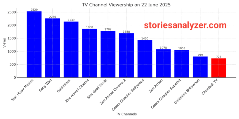 20250623_150746 TRp Rating