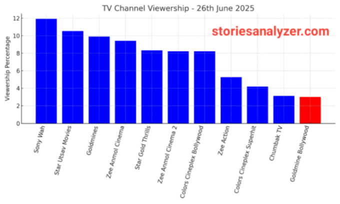 20250627_150149 TRp Ratings