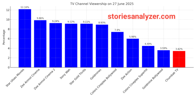 20250628_161907 TRP Ratings
