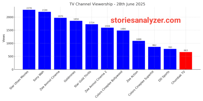 20250629_152752 (1) TRP Ratings