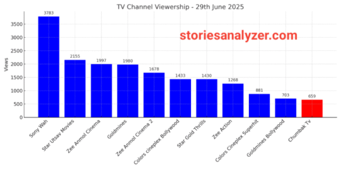20250630_150013 TRP Ratings