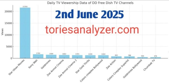 TRP Ratings 02 June 2025 TRP Ratings