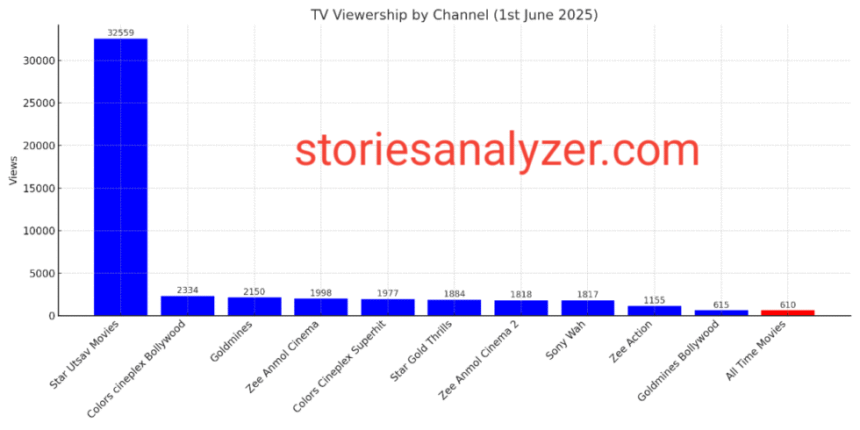 TRP Ratings 1 June 2025 TRP Ratings