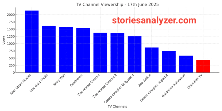 TRP Ratings 17 June 2025 TRP Ratings