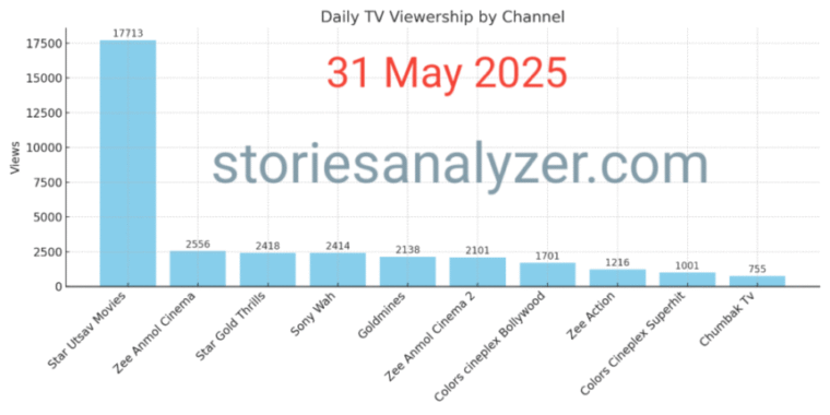 TRP Ratings 31 May 2025 TRP Ratings