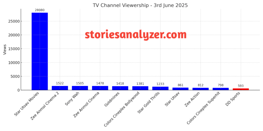 TRP Ratings 3rd June 2025