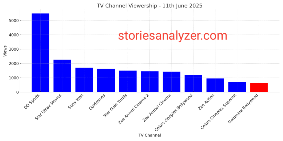TRP Ratings June 11, 2025 TRP Ratings