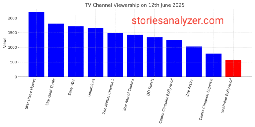TRP Ratings June 12,2025 TRP Ratings