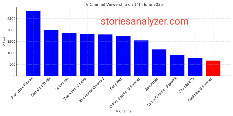 TRP Ratings June 14,2025 TRP Ratings