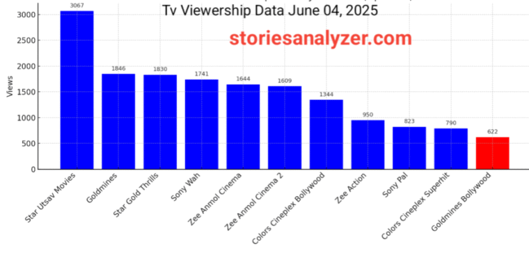TRP Ratings June 4, 2025 TRP Ratings