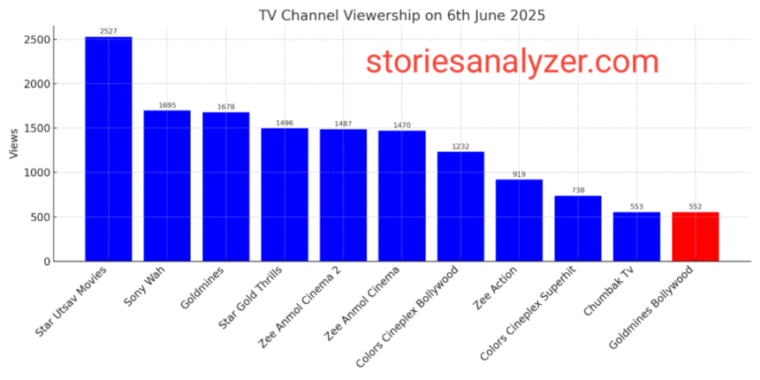 TRP Ratings June 6, 2025 TRP Ratings