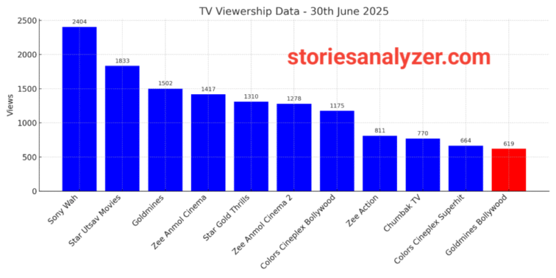 20250701_155206 TRP Ratings