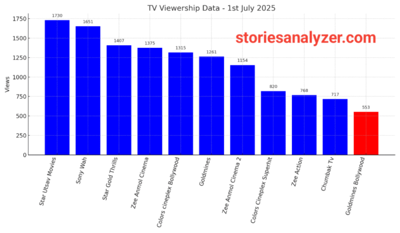 20250702_152340 Trp Ratings