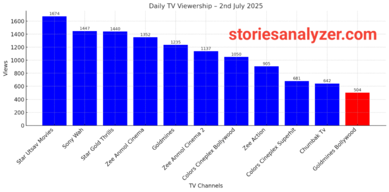20250703_160259 TRP Ratings