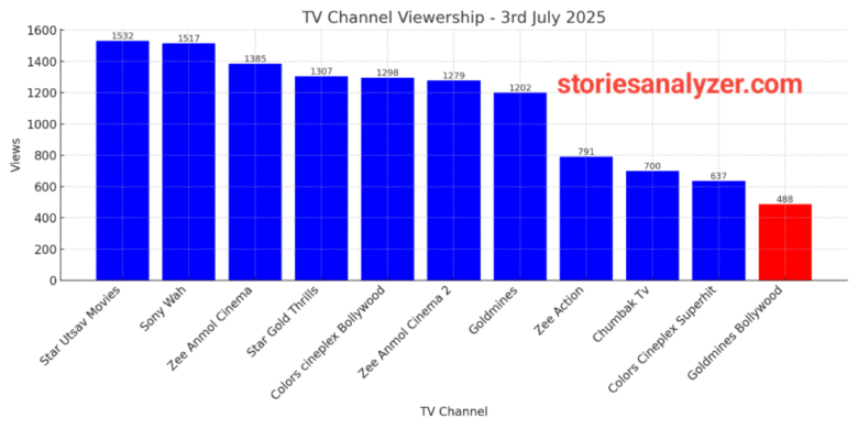 20250704_151021 TRP Ratings