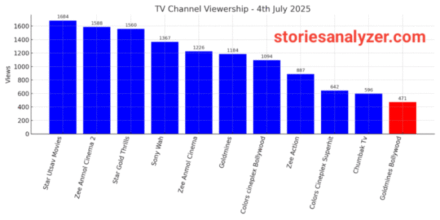 20250705_160810 TRP Ratings