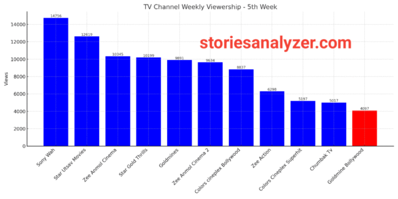 20250706_105212 TRP Ratings