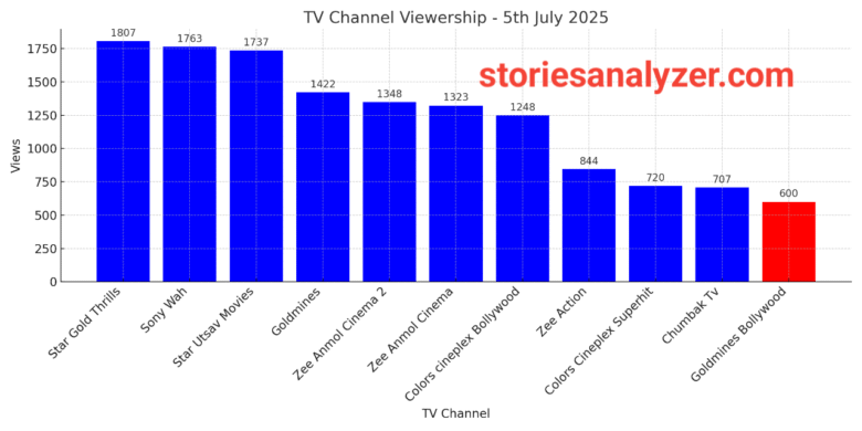 20250706_161210 TRP Ratings