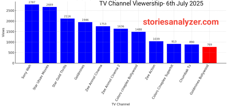 20250707_161808 TRP Ratings