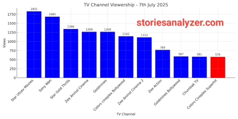 20250708_161919 TRP Ratings