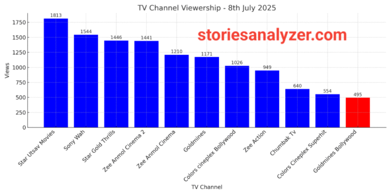 20250709_153951 TRP Ratings
