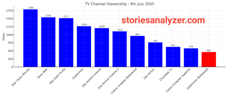 20250710_161648 TRP Ratings