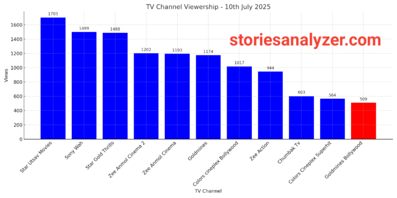20250711_153525 TRP Ratings