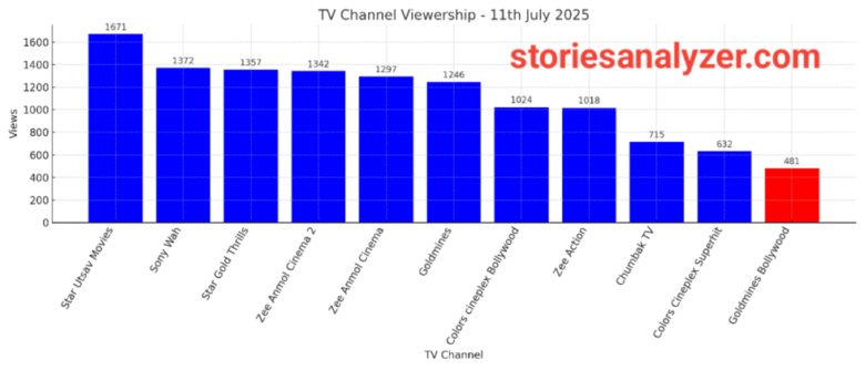 20250712_160735 TRP Ratings