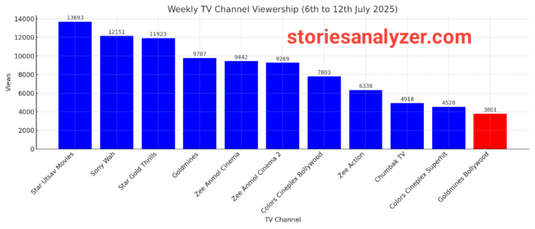 20250713_140621 TRP Ratings