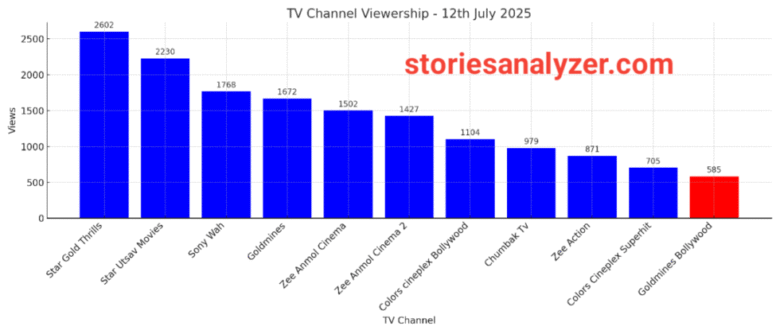 20250713_161015 TRP Ratings
