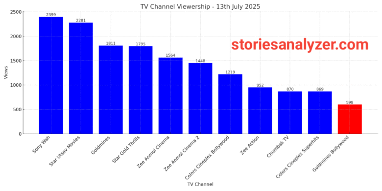 20250714_163452 TRP Ratings