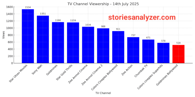20250715_145243 TRP Ratings