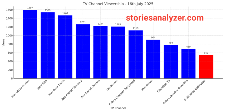 20250717_155223 TRP Ratings