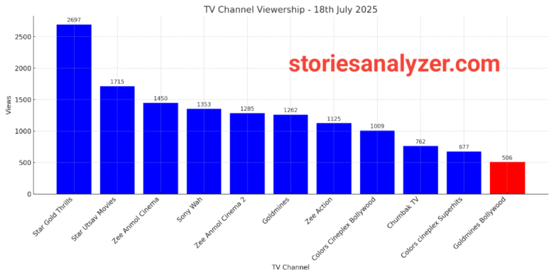 20250719_144557 TRP Ratings