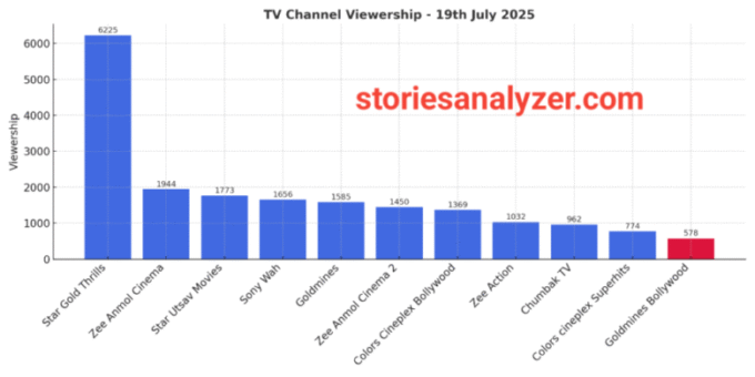 20250720_145526 TRP Ratings