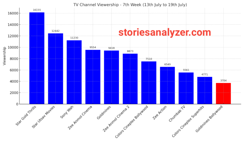 20250720_155804 TRP Ratings