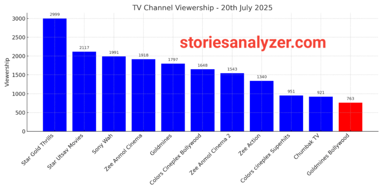 20250721_145745 TRP ratings