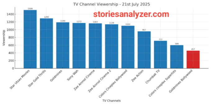 20250722_150727 Trp ratings