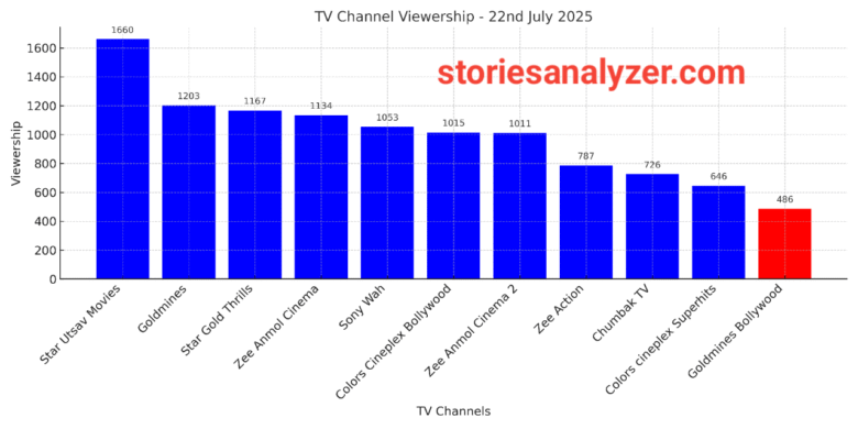 20250723_153021 TRP Ratings