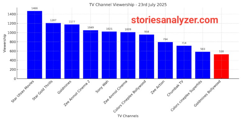 20250724_150622 TRP Ratings