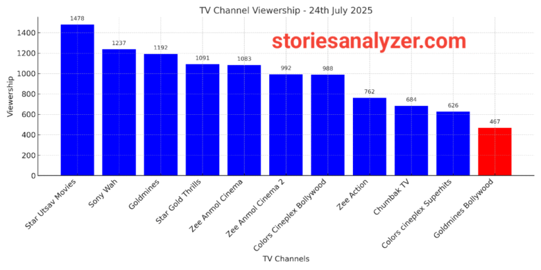 20250725_152830 TRP Ratings