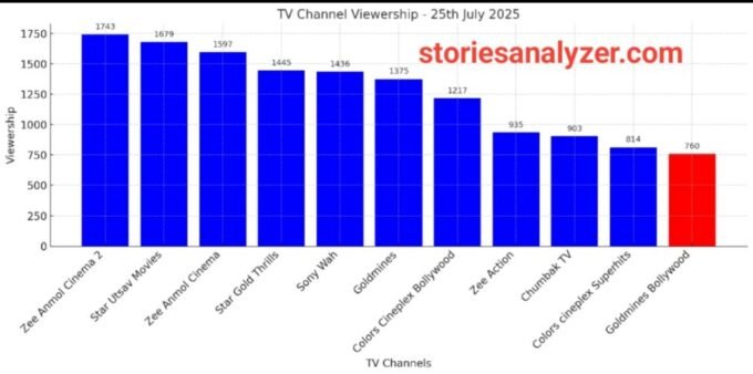 20250726_153627 TRP Ratings