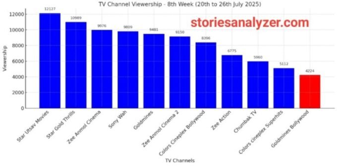 20250727_145209 TRP Ratings