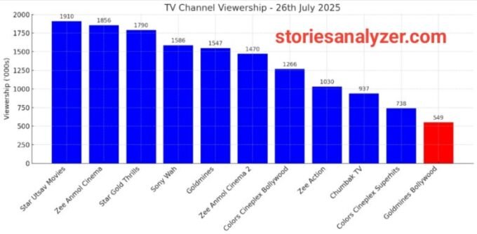 20250727_153835 TRP Ratings