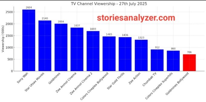 20250728_144444 TRP Ratings