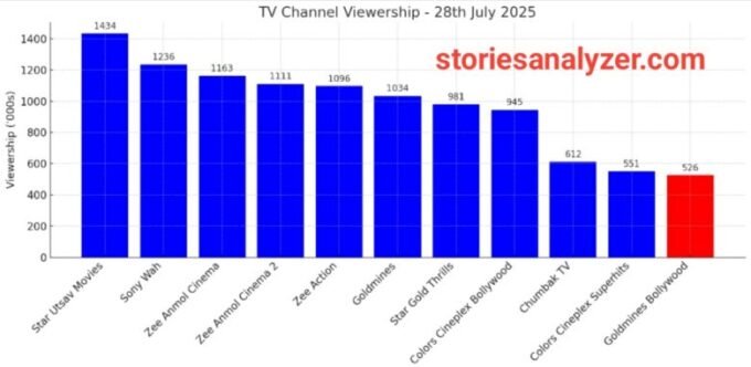 20250729_152126 TRP Ratings