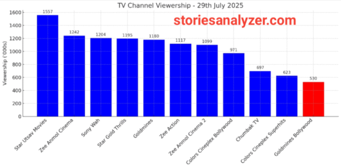 20250730_163858 Trp ratings