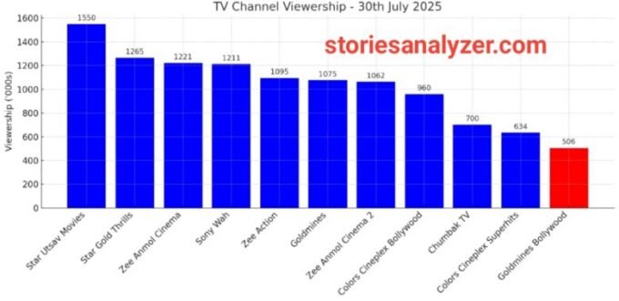 20250731_150928 TRP Ratings