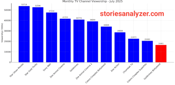 20250801_145730 TRP Ratings